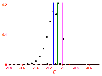 Strength function